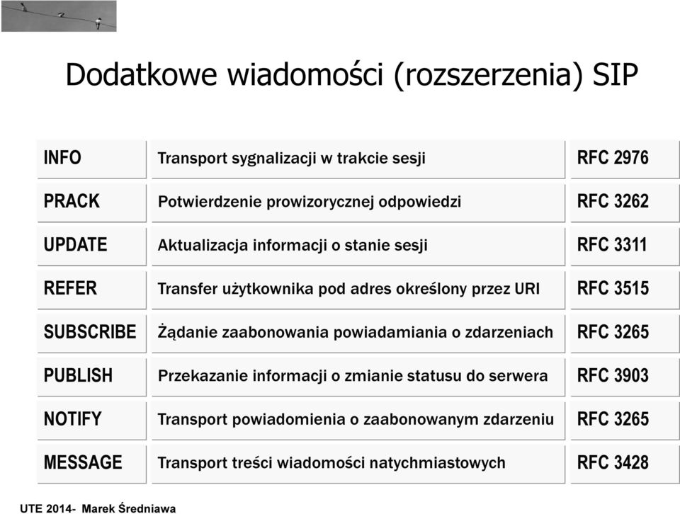 URI Żądanie zaabonowania powiadamiania o zdarzeniach Przekazanie informacji o zmianie statusu do serwera Transport powiadomienia o