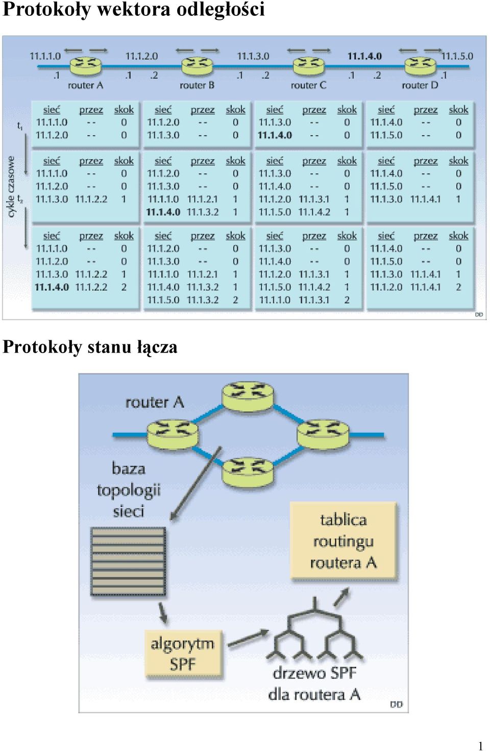 odległości 