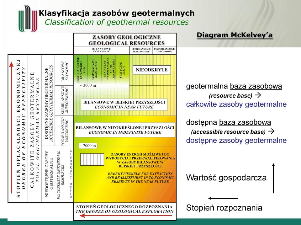 (resource base) całkowite zasoby geotermalne dostępna baza zasobowa