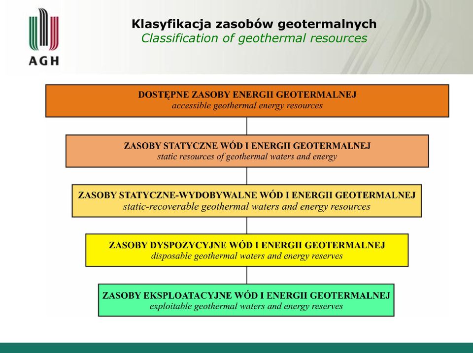 geotermalnych