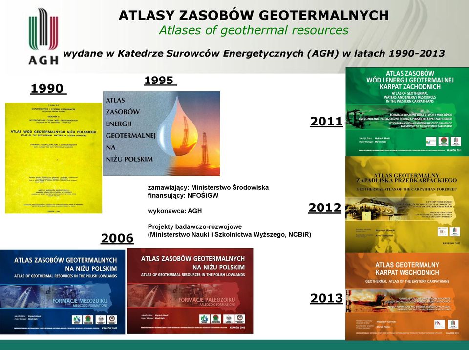 zamawiający: Ministerstwo Środowiska finansujący: NFOŚiGW wykonawca: AGH 2012