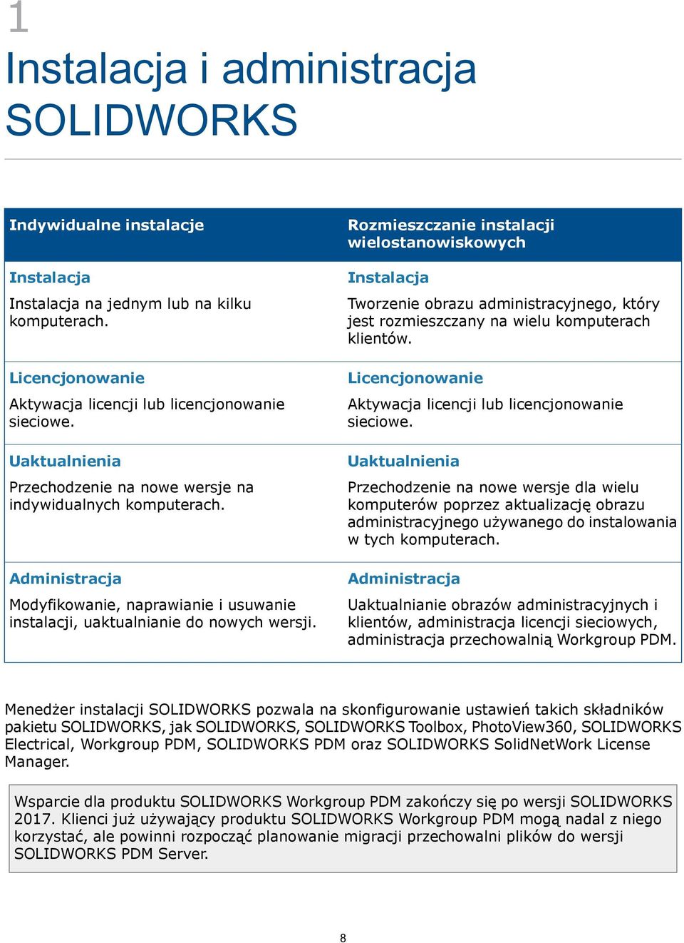 Rozmieszczanie instalacji wielostanowiskowych Instalacja Tworzenie obrazu administracyjnego, który jest rozmieszczany na wielu komputerach klientów.