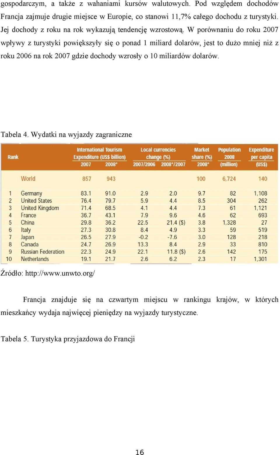 W porównaniu do roku 2007 wpływy z turystyki powiększyły się o ponad 1 miliard dolarów, jest to dużo mniej niż z roku 2006 na rok 2007 gdzie dochody wzrosły o 10