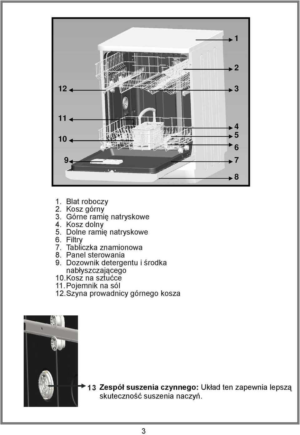 Dozownik detergentu i środka nabłyszczającego 10. Kosz na sztućce 11. Pojemnik na sól 12.