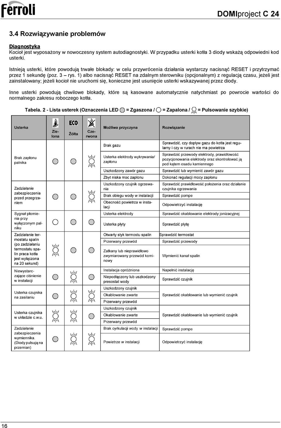 1) albo nacisnąć RESET na zdalnym sterowniku (opcjonalnym) z regulacją czasu, jeżeli jest zainstalowany; jeżeli kocioł nie uruchomi się, konieczne jest usunięcie