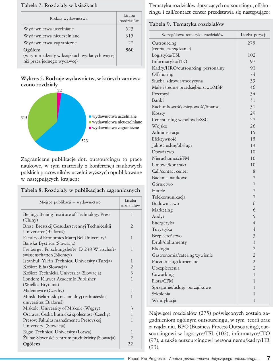 niż przez jednego wydawcę) Wykres 5. Rodzaje wydawnictw, w których zamieszczono rozdziały Zagraniczne publikacje dot.