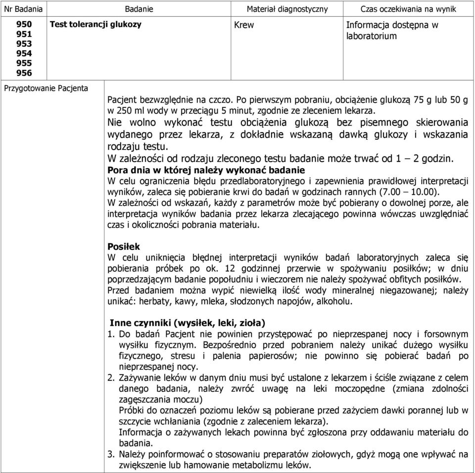 Nie wolno wykonać testu obciążenia glukozą bez pisemnego skierowania wydanego przez lekarza, z dokładnie wskazaną dawką glukozy i wskazania rodzaju testu.