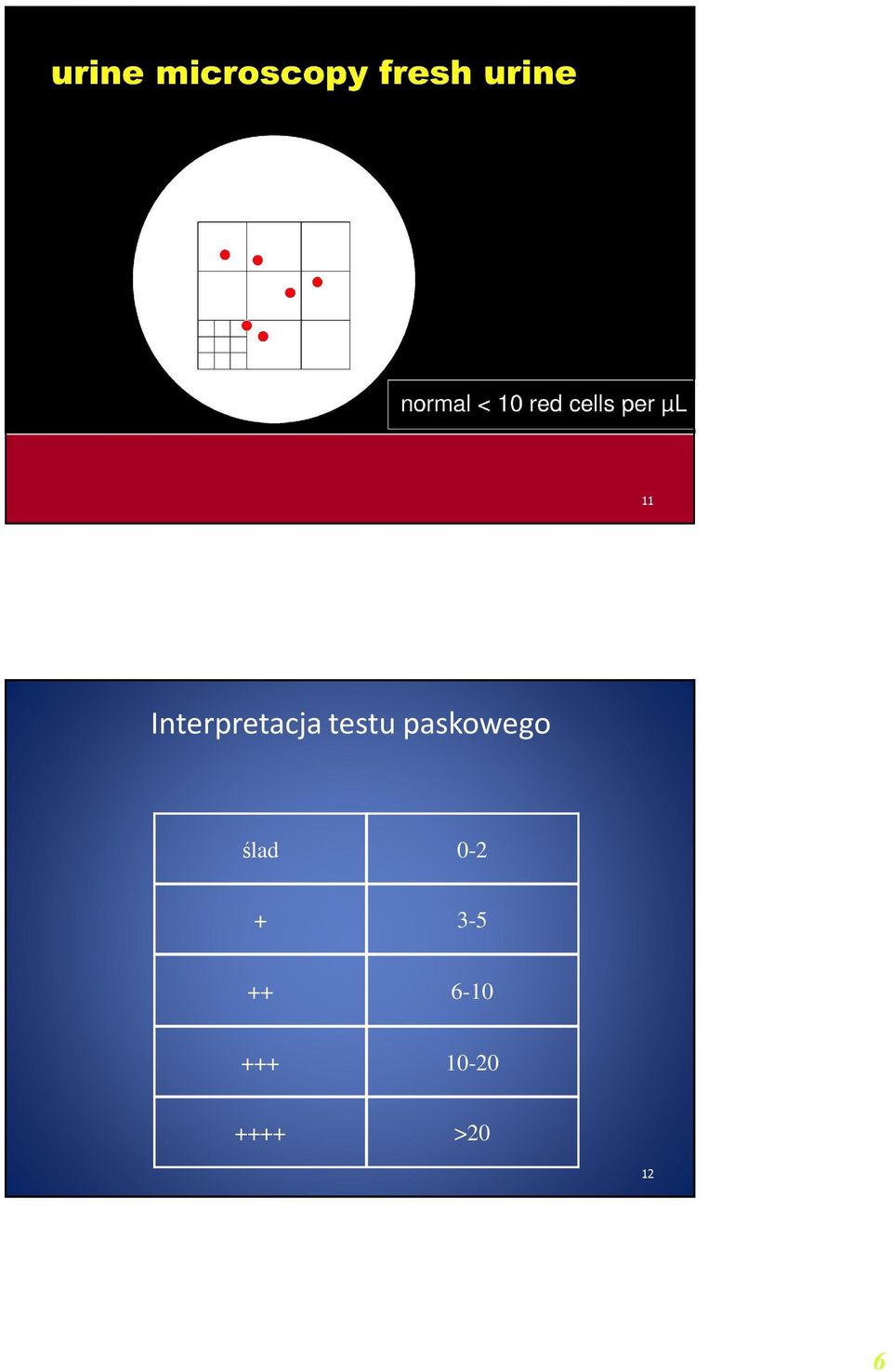 ślad 0-2 + 3-5 ++