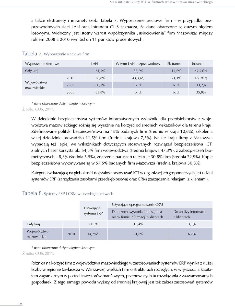 Wyposażenie sieciowe firm Wyposażenie sieciowe LAN W tym: LAN bezprzewodowy Ekstranet Intranet Cały kraj 71,5% 36,2% 14,6% 42,7%*) Województwo mazowieckie 2010 76,8% 43,3%*) 21,1% 48,9%*) 2009 60,2%