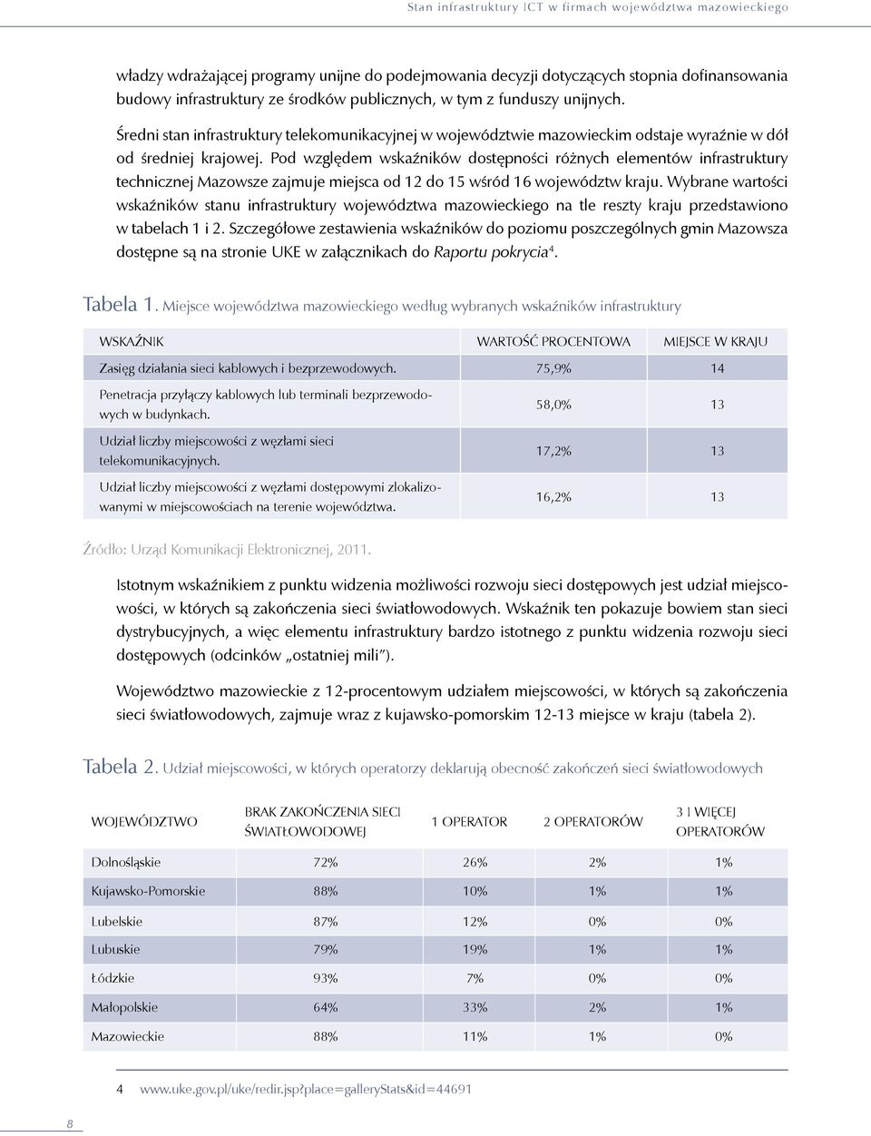 Pod względem wskaźników dostępności różnych elementów infrastruktury technicznej Mazowsze zajmuje miejsca od 12 do 15 wśród 16 województw kraju.