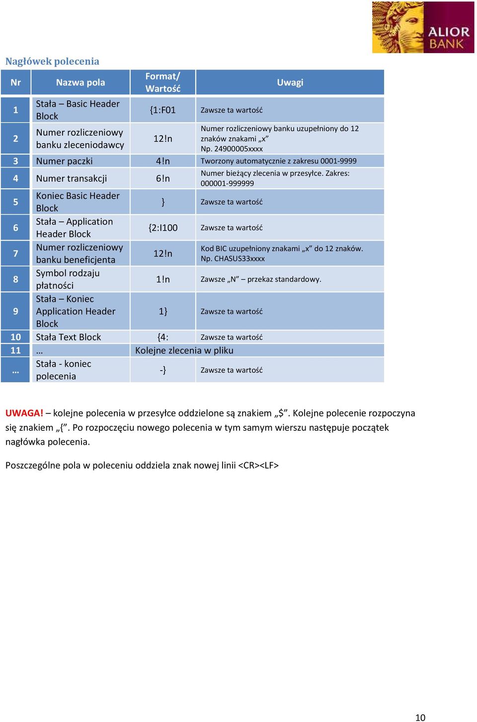 n 5 Koniec Basic Header Block } Zawsze ta wartość 6 Stała Application Header Block {2:I100 Zawsze ta wartość 7 Numer rozliczeniowy banku beneficjenta 12!