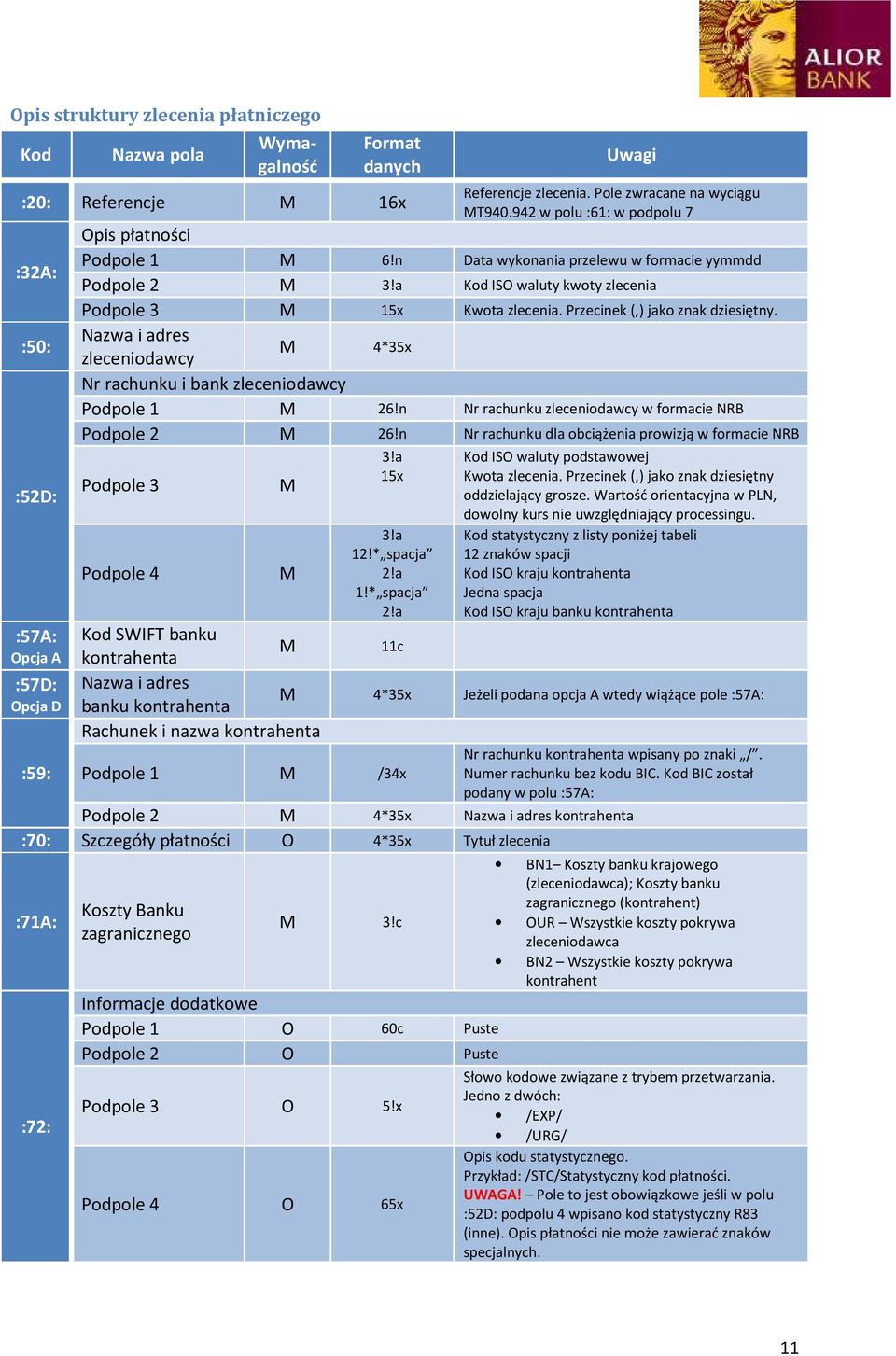 a Kod ISO waluty kwoty zlecenia Podpole 3 M 15x Kwota zlecenia. Przecinek (,) jako znak dziesiętny. Nazwa i adres zleceniodawcy M 4*35x Nr rachunku i bank zleceniodawcy Podpole 1 M 26!