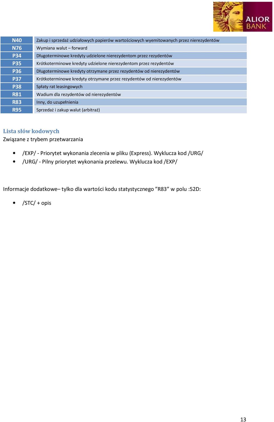 od nierezydentów Spłaty rat leasingowych Wadium dla rezydentów od nierezydentów Inny, do uzupełnienia Sprzedaż i zakup walut (arbitraż) Lista słów kodowych Związane z trybem przetwarzania /EXP/ -