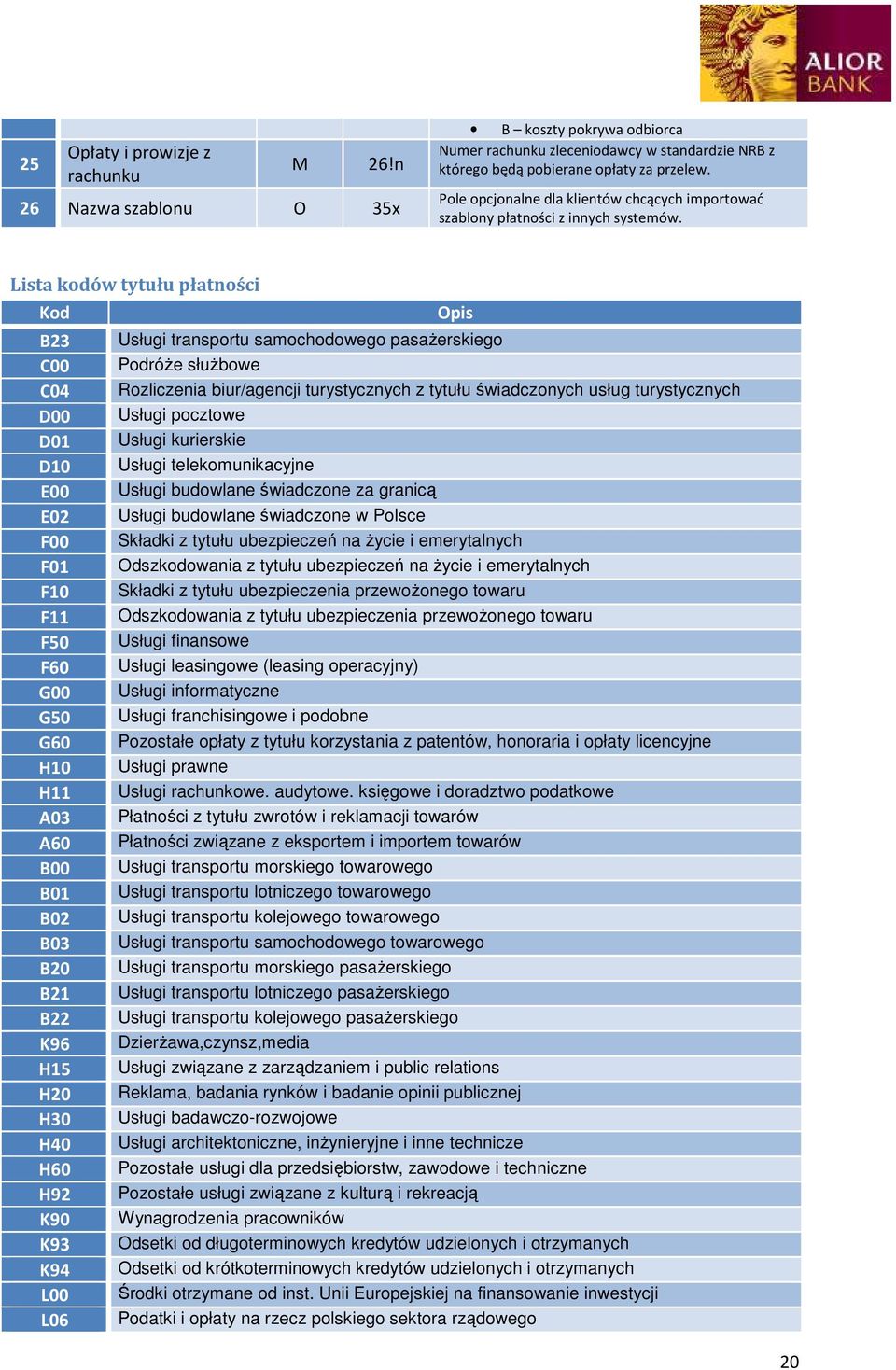 Lista kodów tytułu płatności Kod B23 C00 C04 D00 D01 D10 E00 E02 F00 F01 F10 F11 F50 F60 G00 G50 G60 H10 H11 A03 A60 B00 B01 B02 B03 B20 B21 B22 K96 H15 H20 H30 H40 H60 H92 K90 K93 K94 L00 L06 Opis