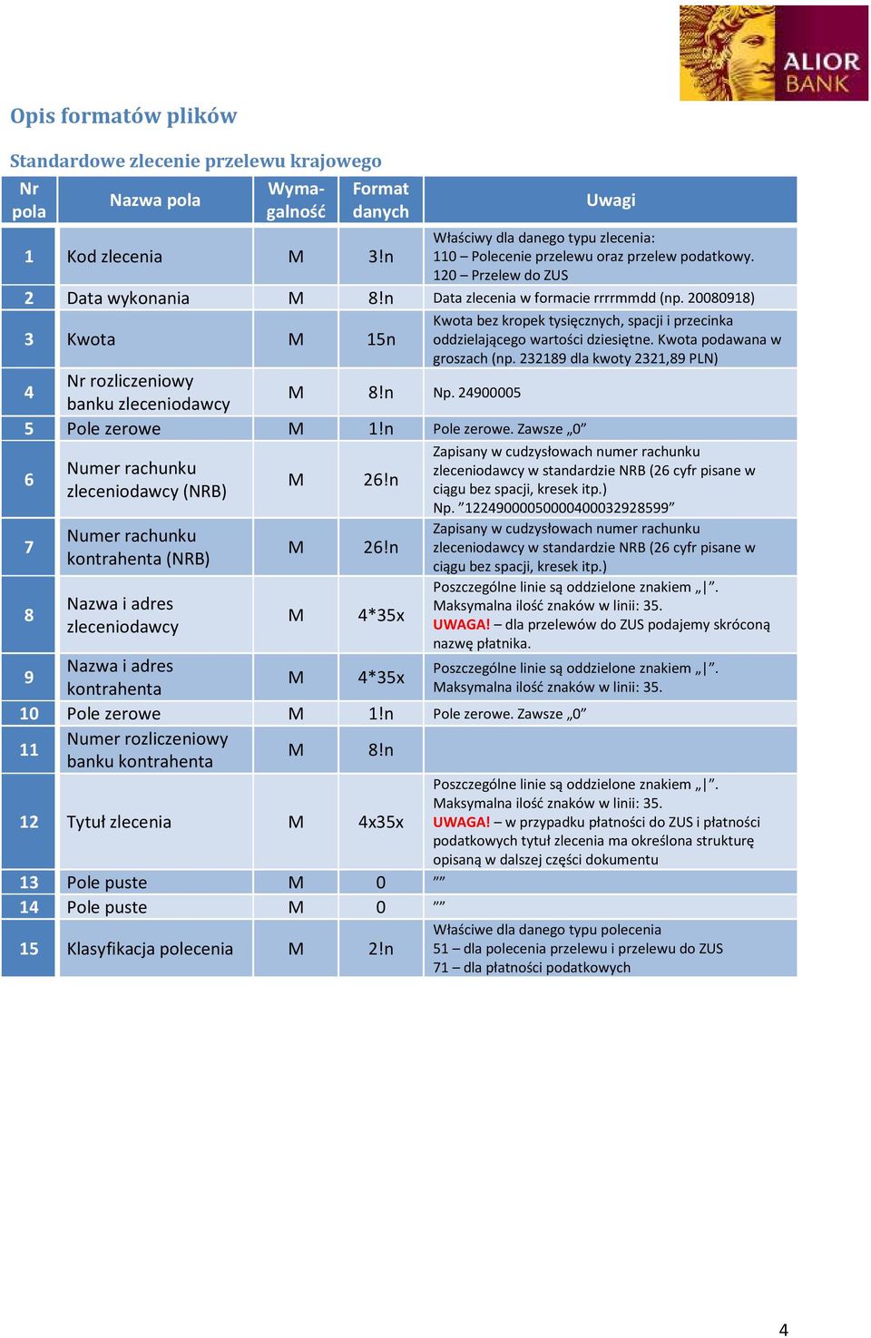20080918) 3 Kwota M 15n Nr rozliczeniowy 4 M 8!n Np. 24900005 banku zleceniodawcy 5 Pole zerowe M 1!n Pole zerowe.