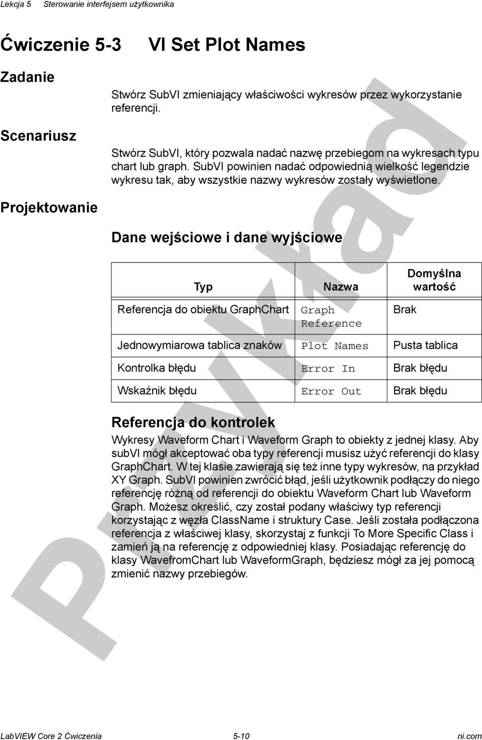 Dane wejściowe i dane wyjściowe Typ Referencja do obiektu GraphChart Referencja do kontrolek Nazwa Graph Reference Brak Domyślna wartość Jednowymiarowa tablica znaków Plot Names Pusta tablica