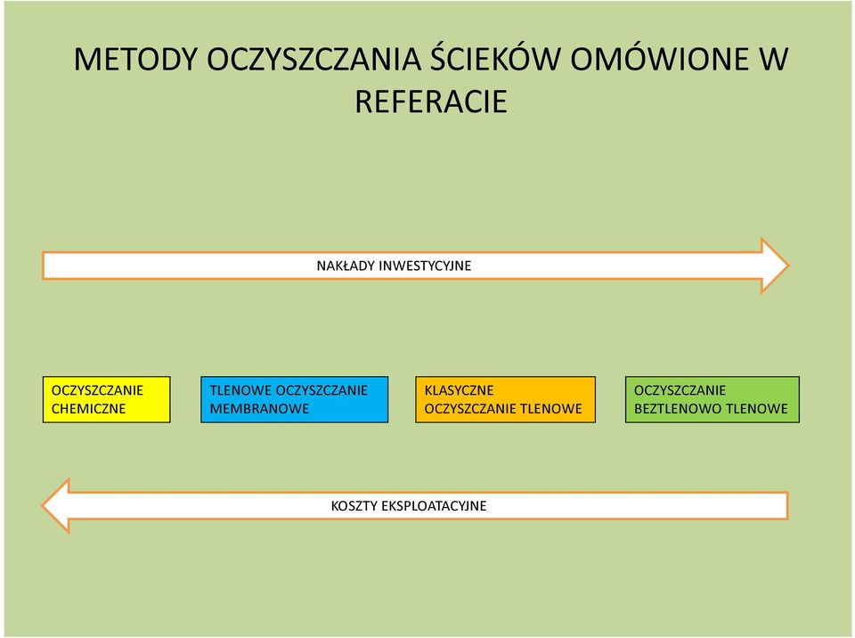 OCZYSZCZANIE MEMBRANOWE KLASYCZNE OCZYSZCZANIE