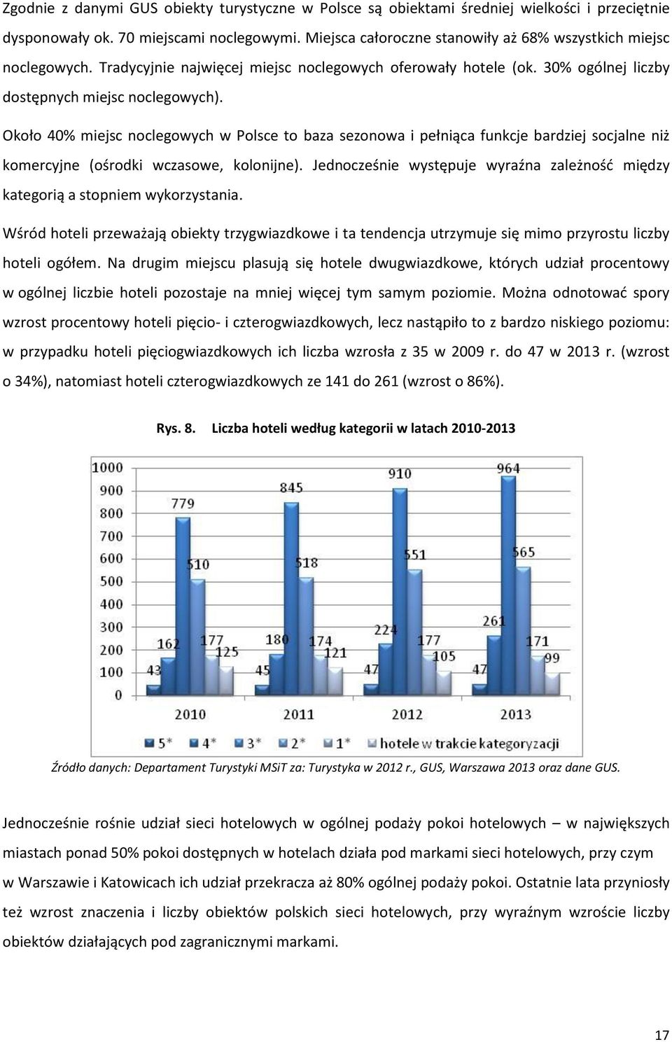 Około 40% miejsc noclegowych w Polsce to baza sezonowa i pełniąca funkcje bardziej socjalne niż komercyjne (ośrodki wczasowe, kolonijne).