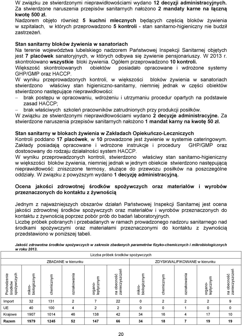 Stan sanitarny bloków żywienia w sanatoriach Na terenie województwa lubelskiego nadzorem Państwowej Inspekcji Sanitarnej objętych jest 7 placówek sanatoryjnych, w których odbywa się żywienie