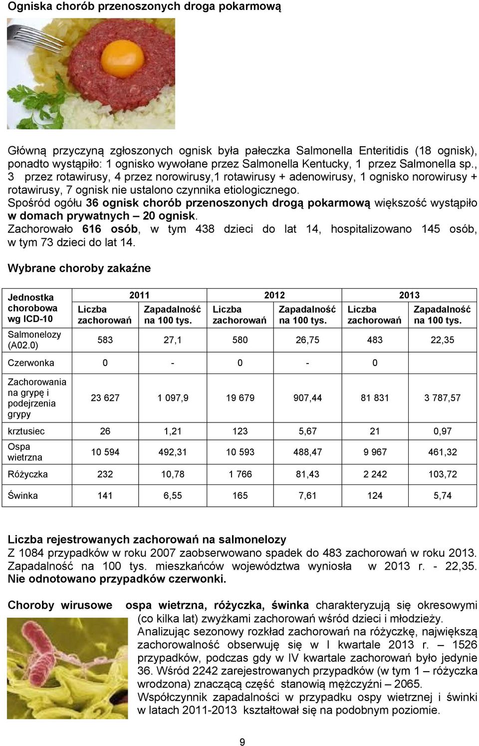 Spośród ogółu 36 ognisk chorób przenoszonych drogą pokarmową większość wystąpiło w domach prywatnych 20 ognisk.