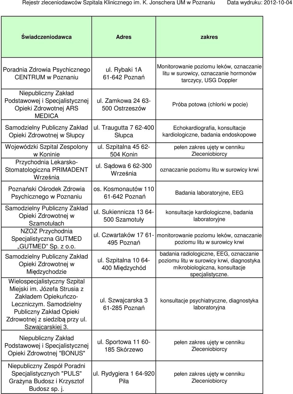 Józefa Strusia z Zakładem Opiekuńczo- Leczniczym. Samodzielny Publiczny Zakład Opieki Zdrowotnej z siedzibą przy ul. Szwajcarskiej 3.