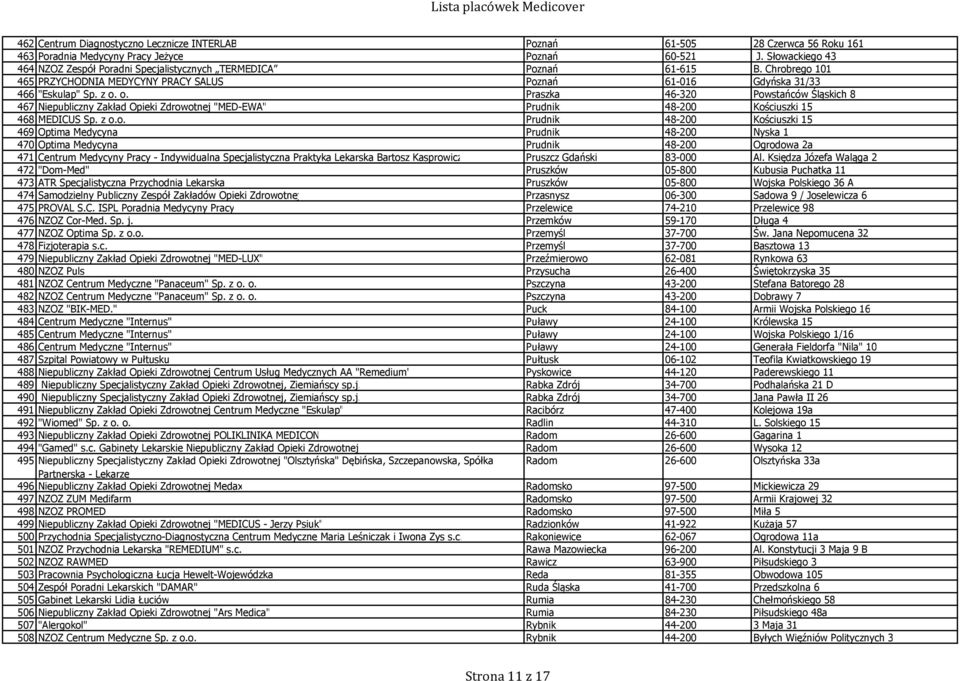 o. Praszka 46-320 Powstańców Śląskich 8 467 Niepubliczny Zakład Opieki Zdrowotnej "MED-EWA" Prudnik 48-200 Kościuszki 15 468 MEDICUS Sp. z o.o. Prudnik 48-200 Kościuszki 15 469 Optima Medycyna