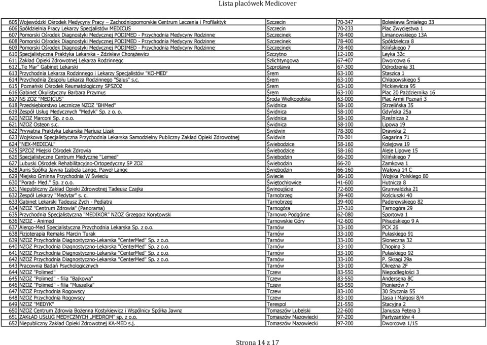 Medycyny Rodzinnej Szczecinek 78-400 Spółdzielcza 8 609 Pomorski Ośrodek Diagnostyki Medycznej PODIMED - Przychodnia Medycyny Rodzinnej Szczecinek 78-400 Kilińskiego 7 610 Specjalistyczna Praktyka