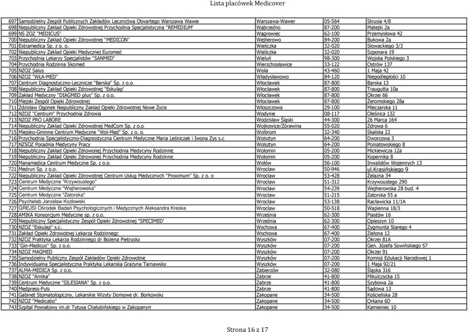 o. Wieliczka 32-020 Słowackiego 3/3 702 Niepubliczny Zakład Opieki Medycznej Euromed Wieliczka 32-020 Szponara 19 703 Przychodnia Lekarzy Specjalistów "SANMED" Wieluń 98-300 Wojska Polskiego 3 704