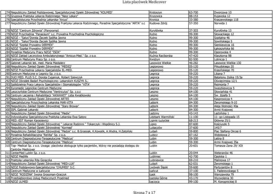 c Kudowa Zdrój 57-350 Norwida 1 278 NZOZ "Centrum Zdrowia" (Panorama) Kuryłówka 37-303 Kuryłówka 13 279 NZOZ Przychodnia "Panaceum" s.c. Prywatna Przychodnia Psychologiczna Kutno 99-300 Słowackiego