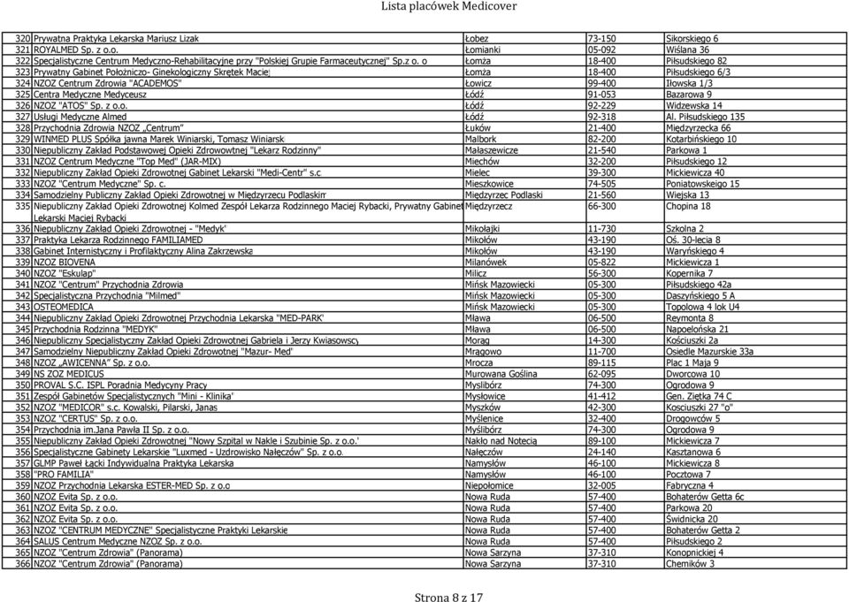 Centra Medyczne Medyceusz Łódź 91-053 Bazarowa 9 326 NZOZ "ATOS" Sp. z o.o. Łódź 92-229 Widzewska 14 327 Usługi Medyczne Almed Łódź 92-318 Al.