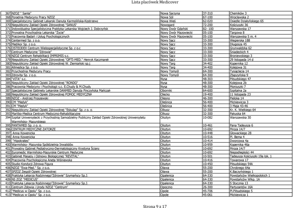Dobrzyński Nowy Dwór Gdański 82-100 Warszawska 17 372 Prywatna Przychodnia Lekarska "Życie" Nowy Dwór Mazowiecki 05-100 Targowa 8 373 Pracownia Badań i Usług Psychologicznych Nowy Dwór Mazowiecki