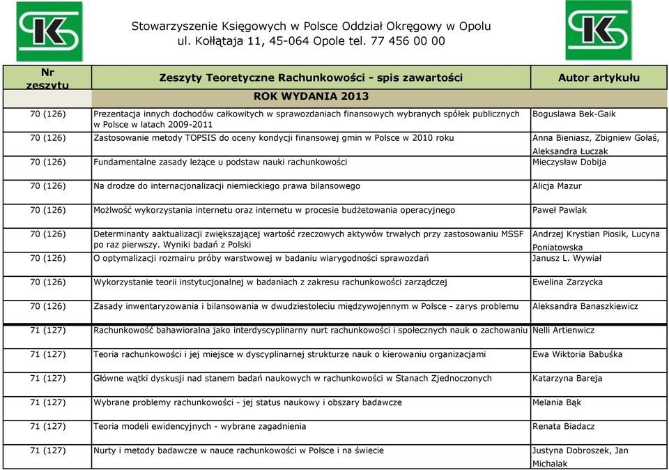 spółek publicznych w Polsce w latach 2009-2011 Boguslawa Bek-Gaik 70 (126) Zastosowanie metody TOPSIS do oceny kondycji finansowej gmin w Polsce w 2010 roku Anna Bieniasz, Zbigniew Gołaś, Aleksandra