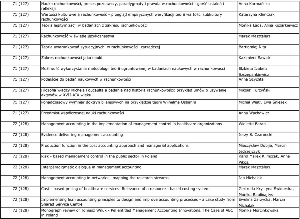 językoznastwa Marek Masztalerz 71 (127) Teoria uwarunkowań sytuacyjnych w rachunkowości zarządczej Bartłomiej Nita 71 (127) Zakres rachunkowości jako nauki Kazimierz Sawicki 71 (127) Możliwość