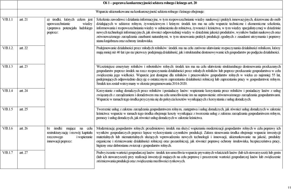 sektorze rolnym, żywnościowym i leśnym: środek ten ma na celu wsparcie techniczne i ekonomiczne szkolenia, i poprawa potencjału ludzkiego poprzez: informowania i rozpowszechniania wiedzy w