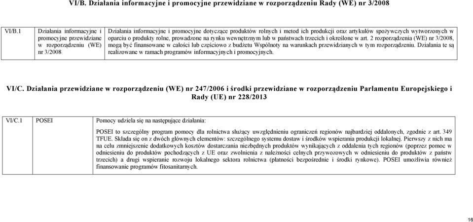 wytworzonych w oparciu o produkty rolne, prowadzone na rynku wewnętrznym lub w państwach trzecich i określone w art.