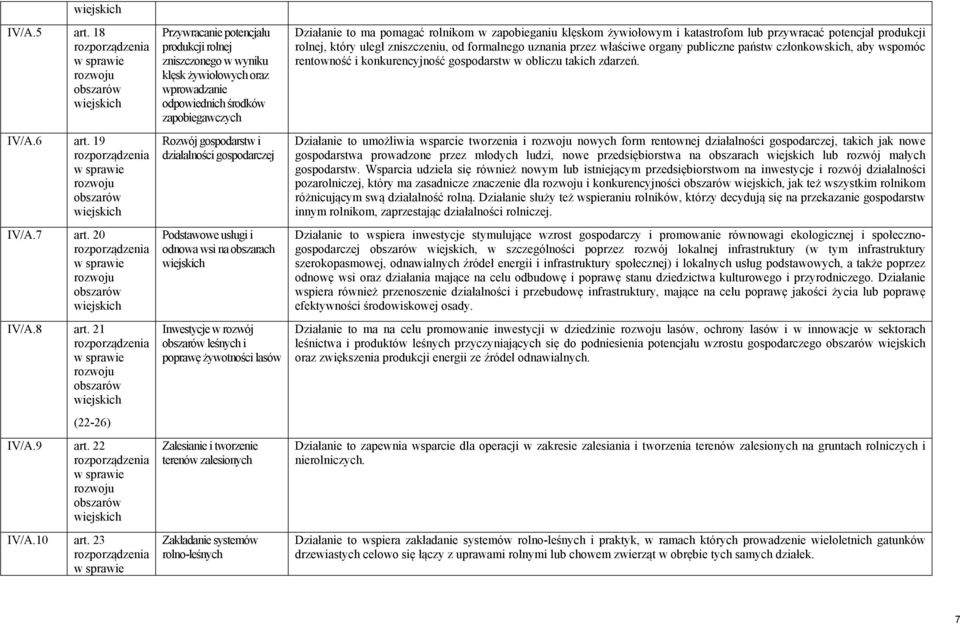 usługi i odnowa wsi na obszarach Inwestycje w rozwój leśnych i poprawę żywotności lasów Zalesianie i tworzenie terenów zalesionych Zakładanie systemów rolno-leśnych Działanie to ma pomagać rolnikom w