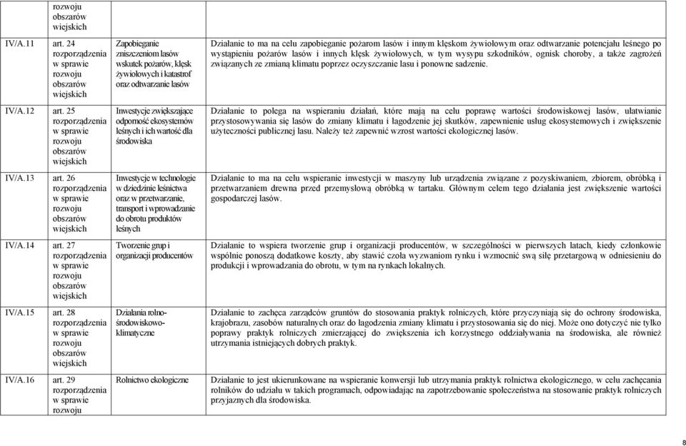 w technologie w dziedzinie leśnictwa oraz w przetwarzanie, transport i wprowadzanie do obrotu produktów leśnych Tworzenie grup i organizacji producentów Działania rolnośrodowiskowoklimatyczne