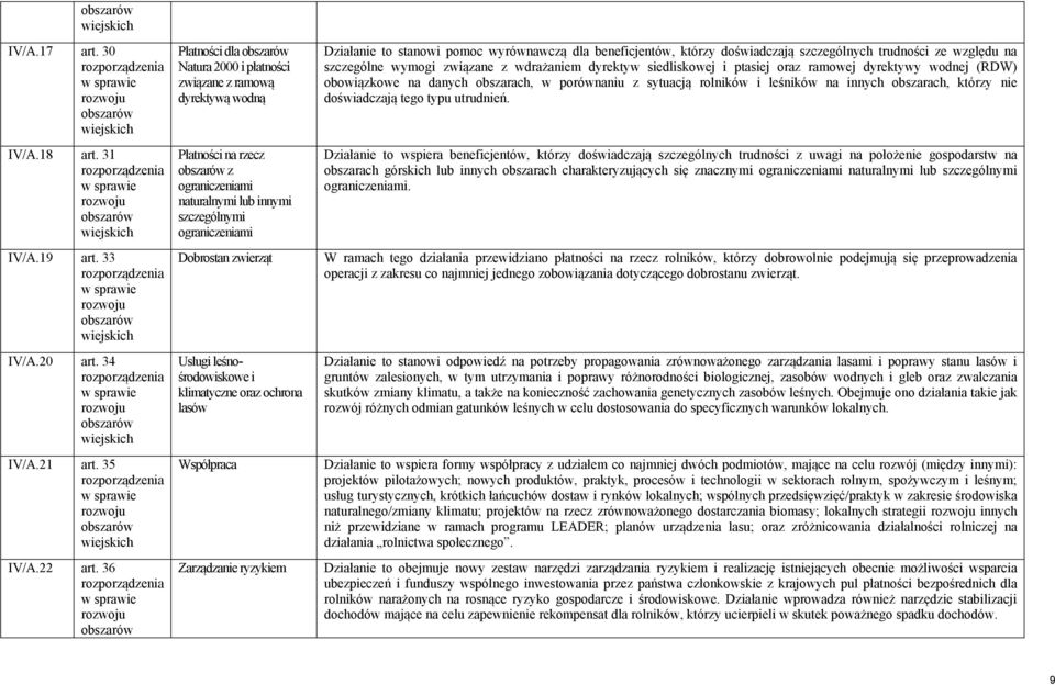 leśnośrodowiskowe i klimatyczne oraz ochrona lasów Współpraca Zarządzanie ryzykiem Działanie to stanowi pomoc wyrównawczą dla beneficjentów, którzy doświadczają szczególnych trudności ze względu na