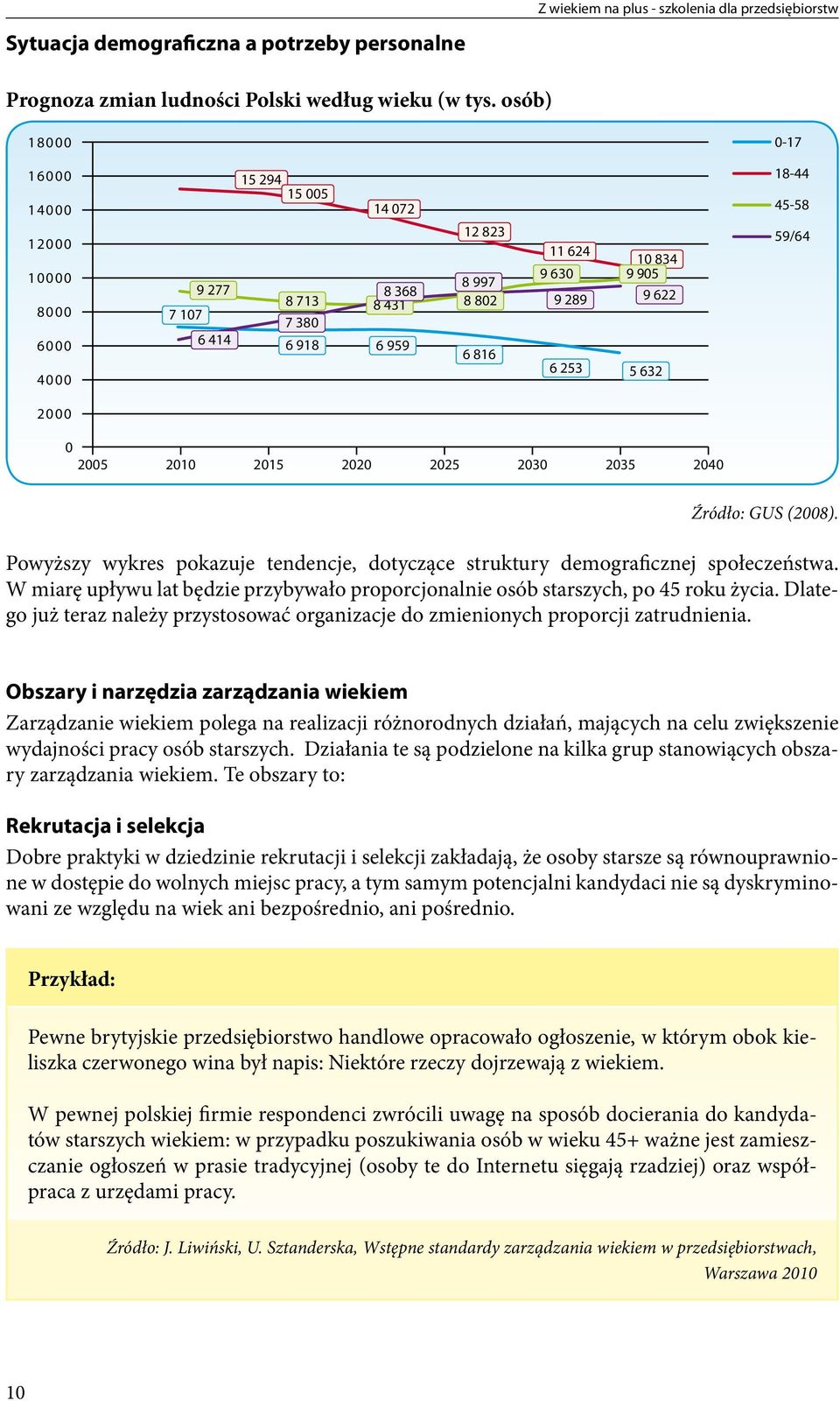 6 253 5 632 45-58 59/64 2000 0 2005 2010 2015 2020 2025 2030 2035 2040 Źródło: GUS (2008). Powyższy wykres pokazuje tendencje, dotyczące struktury demograficznej społeczeństwa.