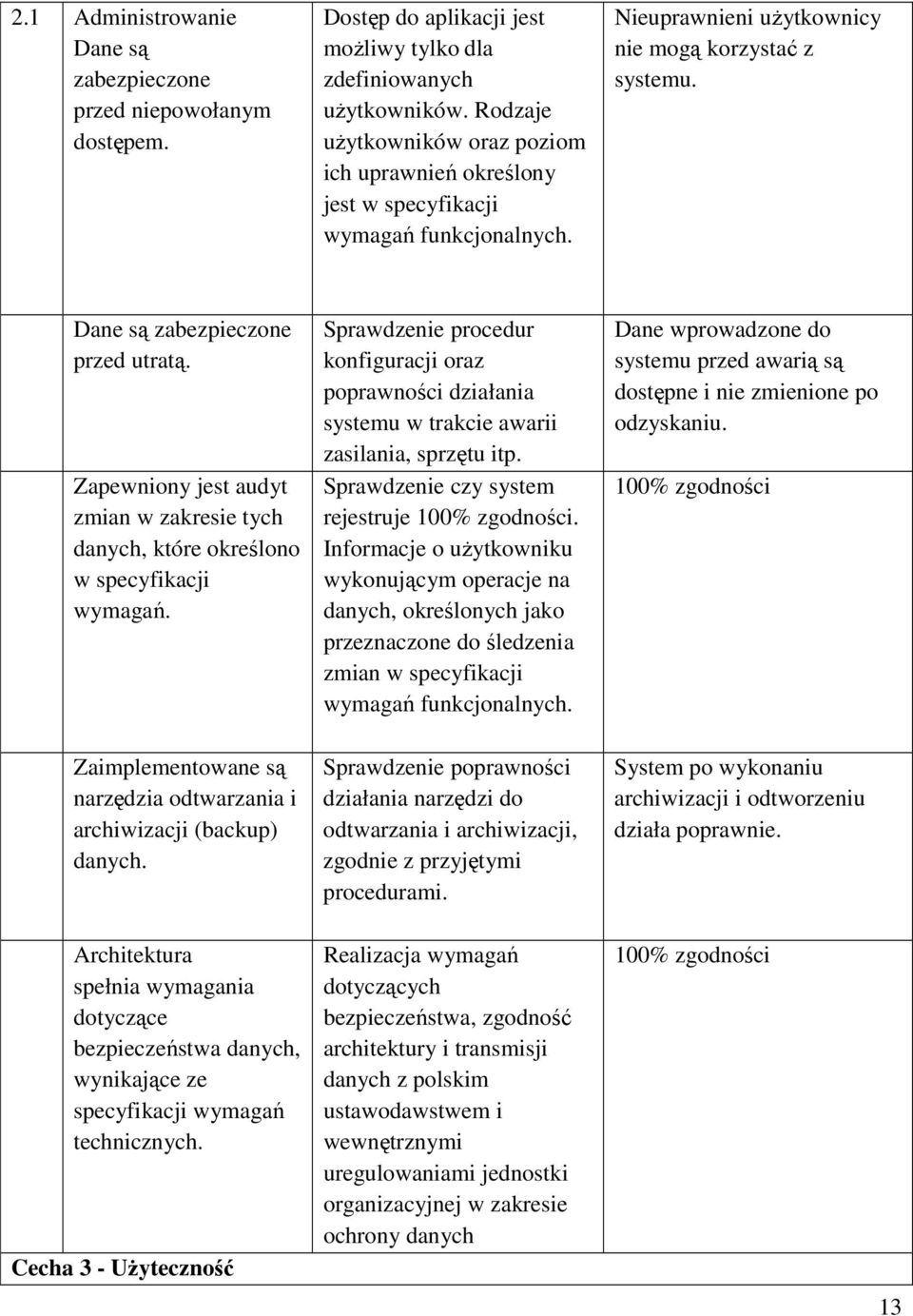 Zapewniony jest audyt zmian w zakresie tych danych, które określono w specyfikacji wymagań. Zaimplementowane są narzędzia odtwarzania i archiwizacji (backup) danych.