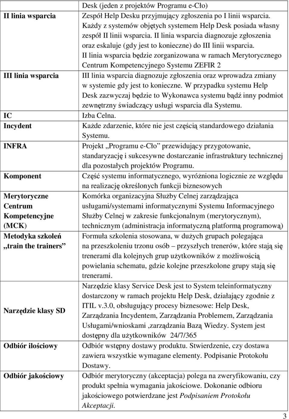 II linia wsparcia diagnozuje zgłoszenia oraz eskaluje (gdy jest to konieczne) do III linii wsparcia.