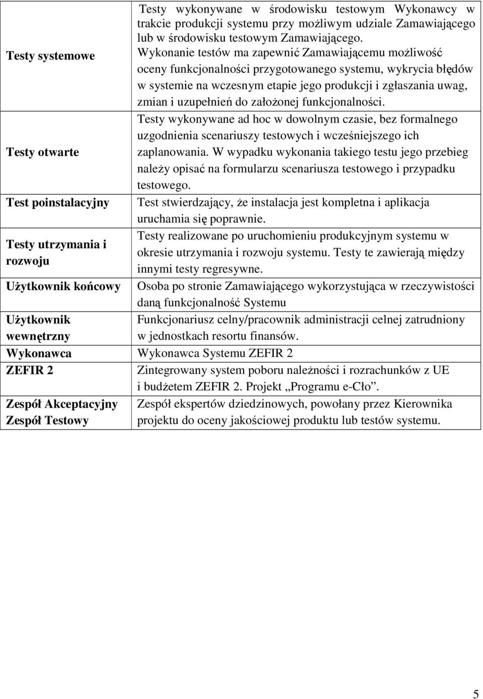 Wykonanie testów ma zapewnić Zamawiającemu możliwość oceny funkcjonalności przygotowanego systemu, wykrycia błędów w systemie na wczesnym etapie jego produkcji i zgłaszania uwag, zmian i uzupełnień