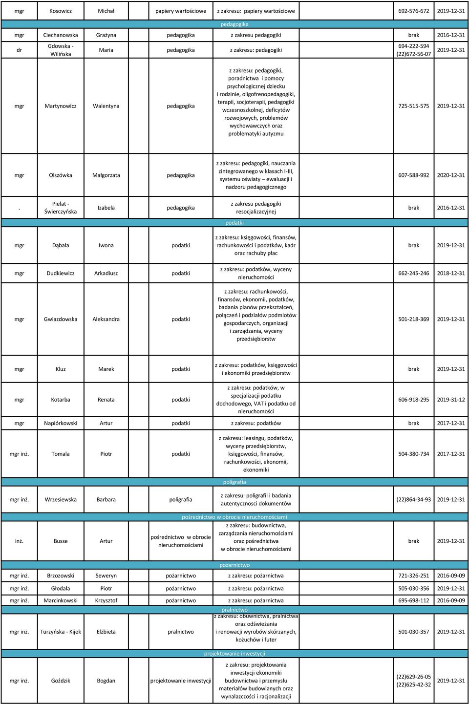 1, 03-140 pedagogika z zakresu: pedagogiki, poradnict i pomocy psychologicznej dziecku i rodzinie, oligofrenopedagogiki, terapii, socjoterapii, pedagogiki wczesnoszkolnej, deficytów rozwojowych,