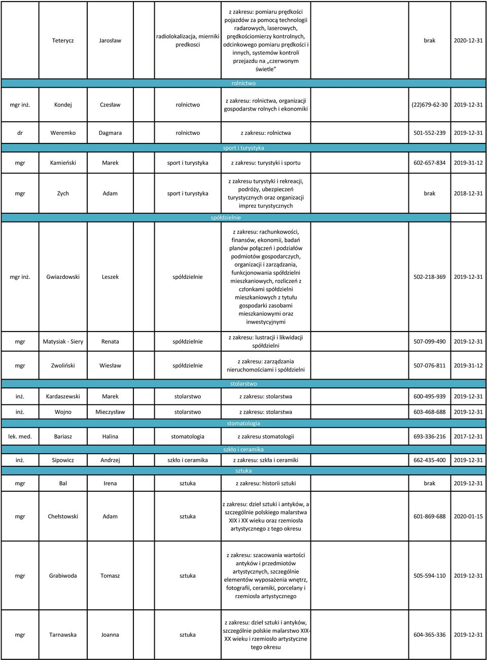 na 5, Skrytka poczto nr 25, 00-955 rolnictwo z zakresu: pomiaru prędkości pojazdów za pomocą technologii radarowych, laserowych, prędkościomierzy kontrolnych, odcinkowego pomiaru prędkości i innych,