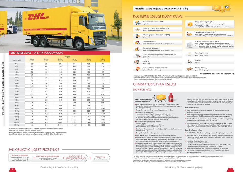 obrębie Terminala DHL Parcel doręczającego Opłata: 00% opłaty podstawowej pomiędzy dwoma Terminalami DHL Parcel Przesyłki i palety krajowe o wadze powyżej, kg DHL PARCEL MAX OPŁATY PODSTAWOWE Waga