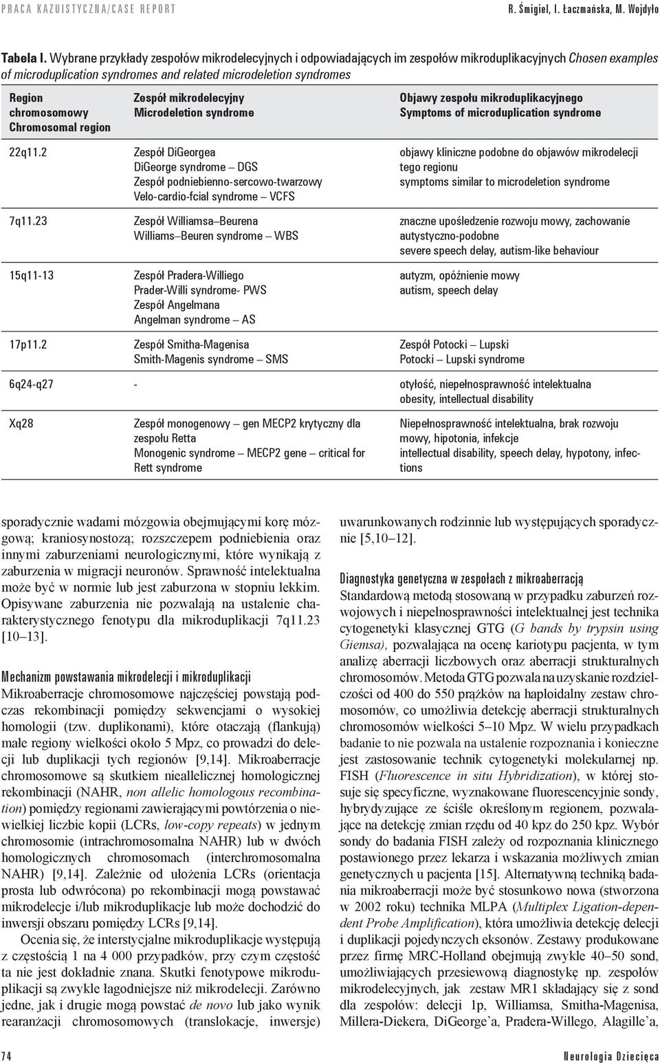 Chromosomal region Zespół mikrodelecyjny Microdeletion syndrome Objawy zespołu mikroduplikacyjnego Symptoms of microduplication syndrome 22q11.