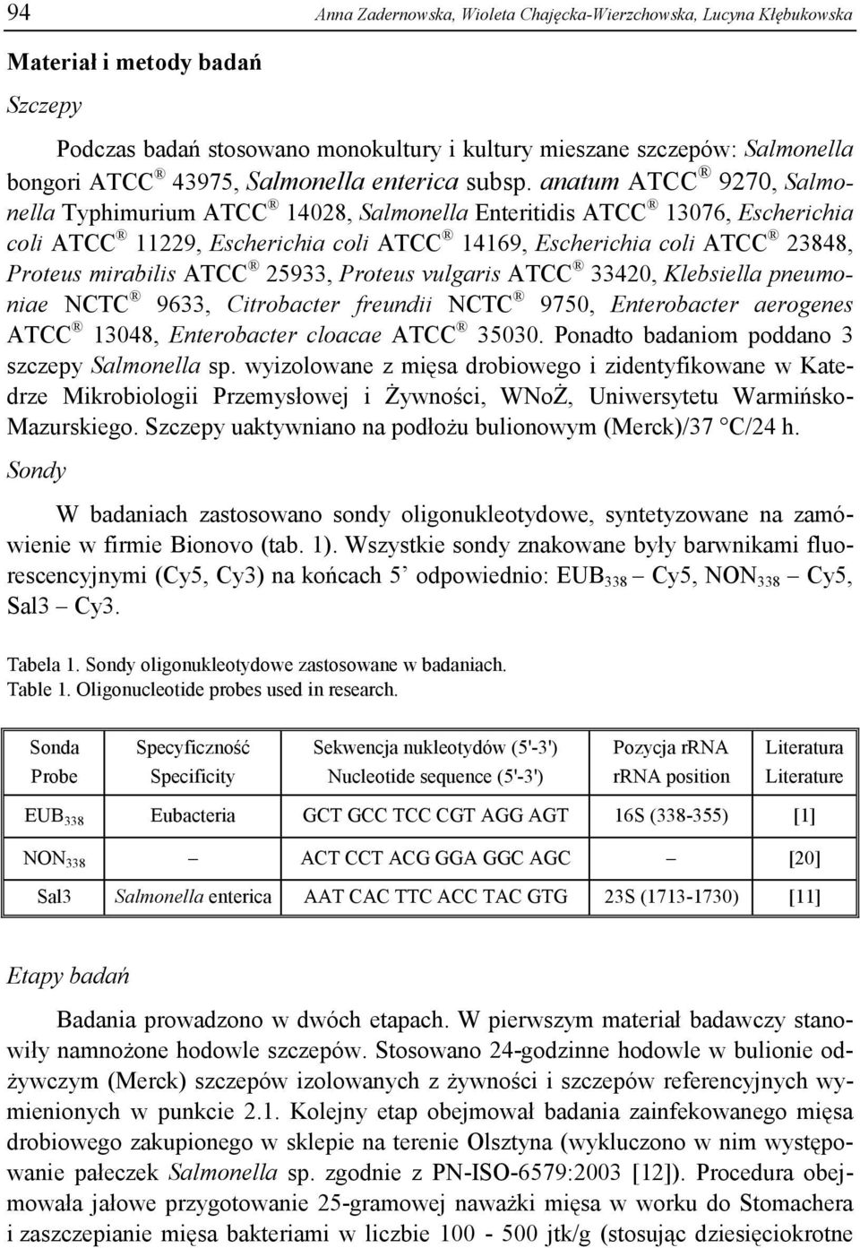 anatum ATCC 9270, Salmonella Typhimurium ATCC 14028, Salmonella Enteritidis ATCC 13076, Escherichia coli ATCC 11229, Escherichia coli ATCC 14169, Escherichia coli ATCC 23848, Proteus mirabilis ATCC