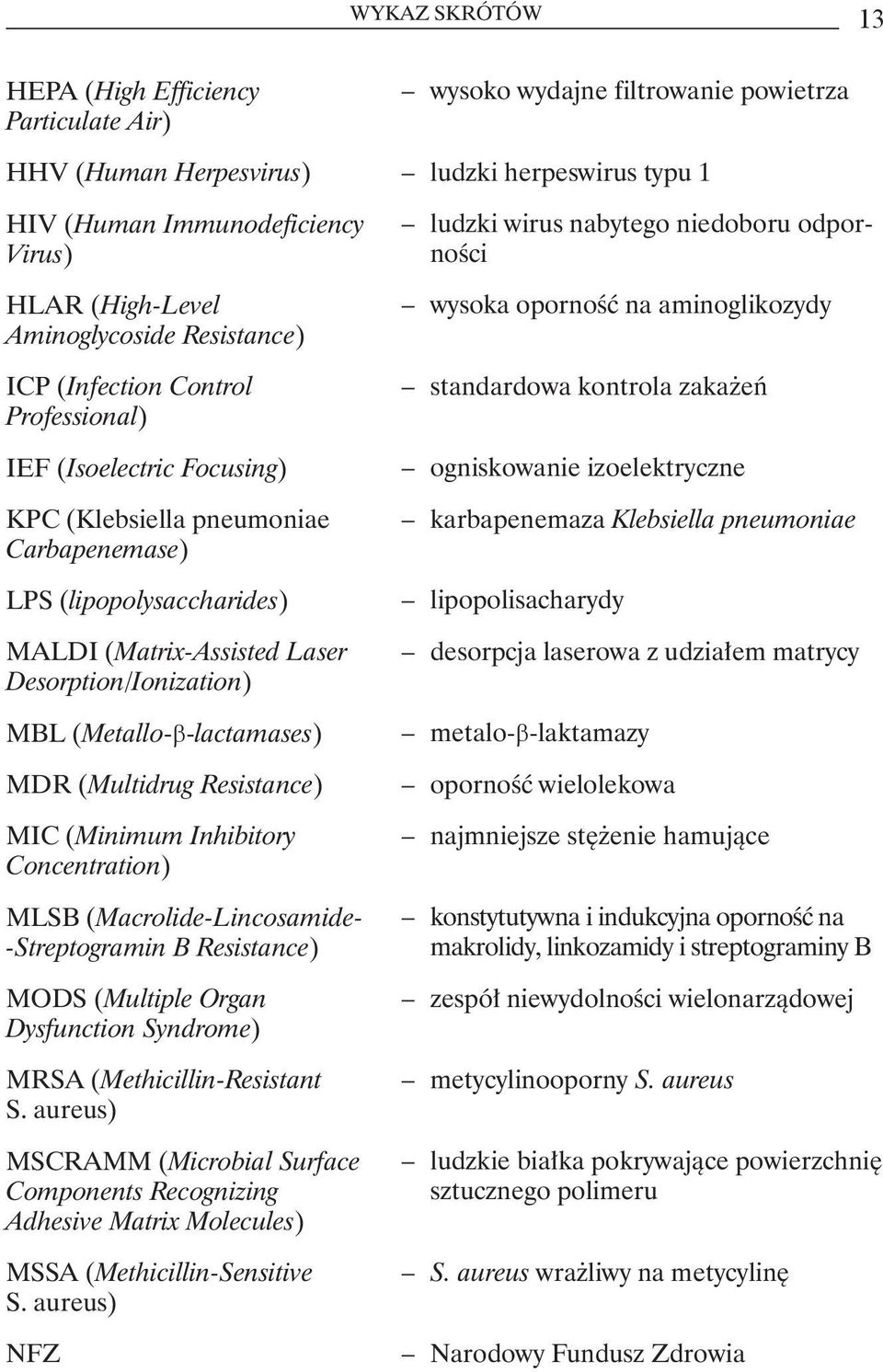 Desorption/Ionization) MBL (Metallo-β-lactamases) MDR (Multidrug Resistance) MIC (Minimum Inhibitory Concentration) MLSB (Macrolide-Lincosamide- -Streptogramin B Resistance) MODS (Multiple Organ