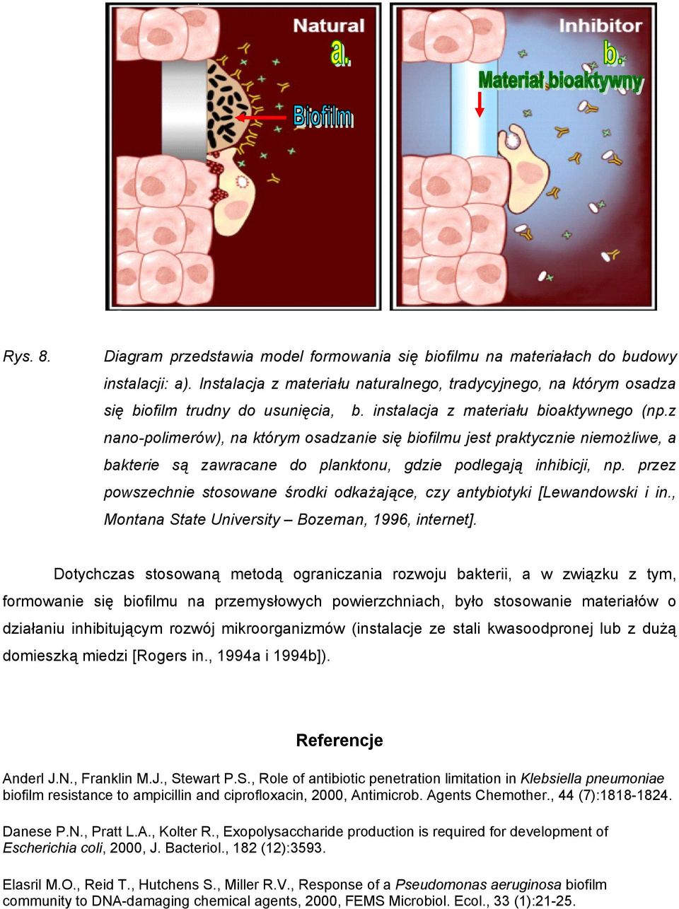 z nano-polimerów), na którym osadzanie się biofilmu jest praktycznie niemożliwe, a bakterie są zawracane do planktonu, gdzie podlegają inhibicji, np.