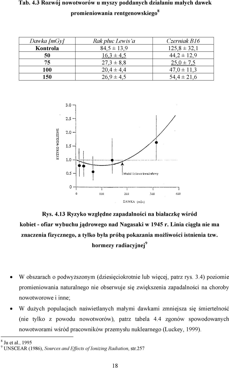 27,3 ± 8,8 25,0 ± 7,5 100 20,4 ± 4,4 47,0 ± 11,3 150 26,9 ± 4,5 54,4 ± 21,6 Rys. 4.13 Ryzyko względne zapadalności na białaczkę wśród kobiet - ofiar wybuchu jądrowego nad Nagasaki w 1945 r.